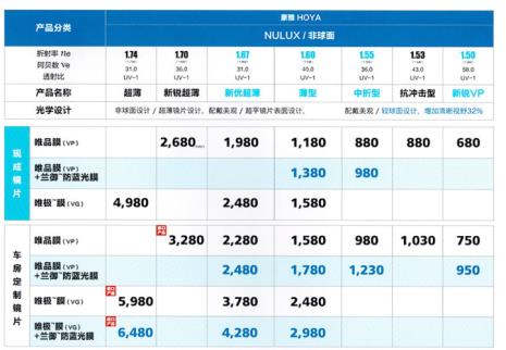 豪雅镜片跟明月镜片的区别