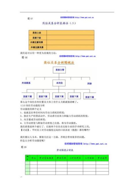 职位分析的步骤有哪些