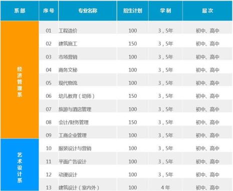 三年免学费的技校山东省