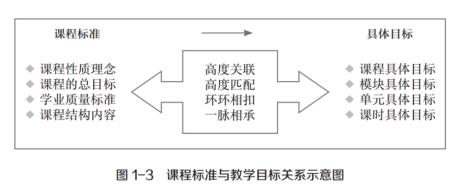 三个学段目标之间的区别与联系