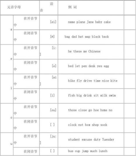 元音字母si发音规则