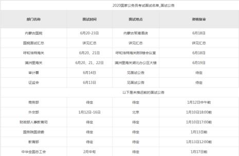 初级软件测试面试一般多长时间