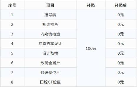 种牙可报销80%