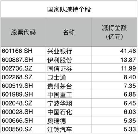 金融国家队是什么意思