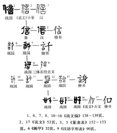 池字的说文解字