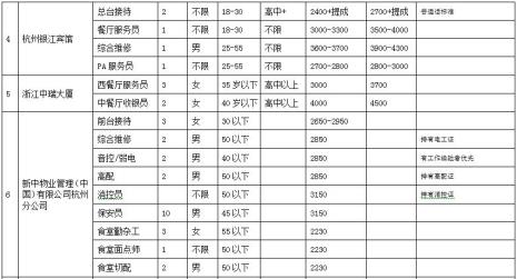 仓管和文员哪个比较好