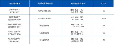 mse考试全称