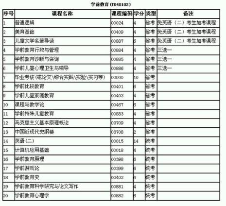 公需科目考试通过算多少个学分