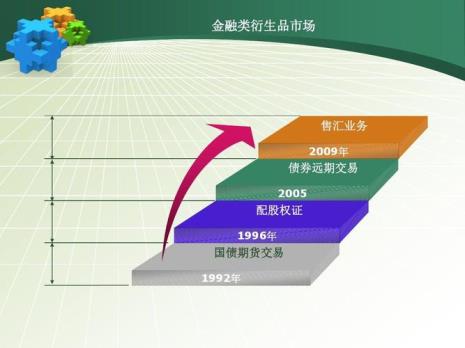 债券远期交易的指令来源是