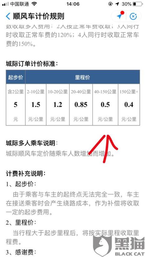 哈啰顺风车如何看拼车价