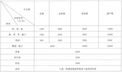 湖南各市耕地面积