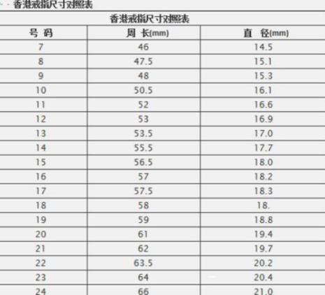 11号圈口戒指直径是多少