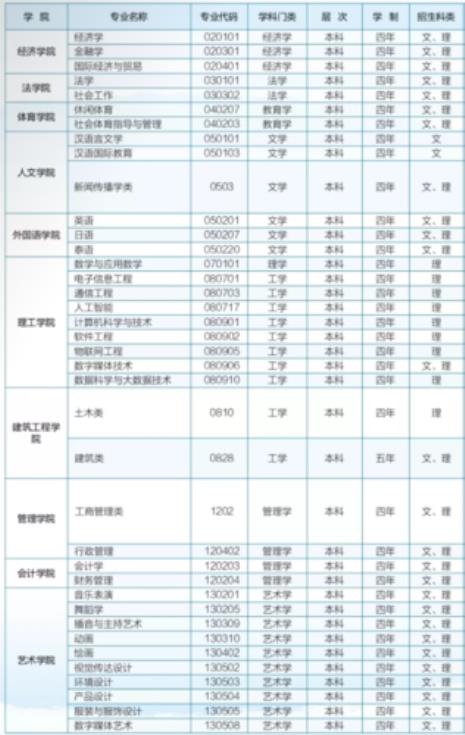 云南大学心理学专业怎么样