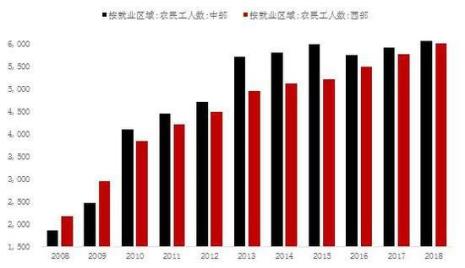 农村低收入人群有哪五类