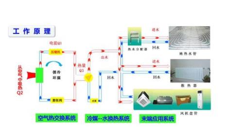 中央空调供暖原理