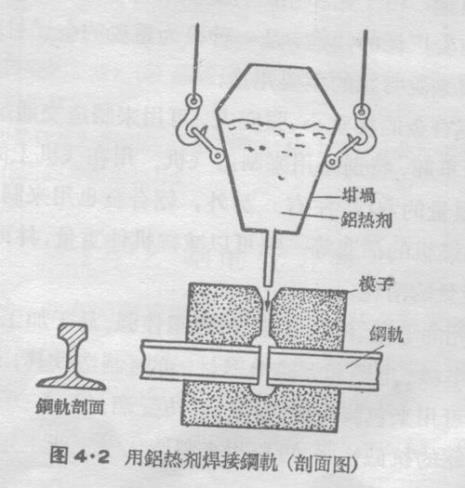 铝瞬间烧融化要放什么化学物品