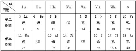 24元素表