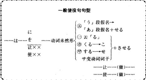 日语什么是谓语