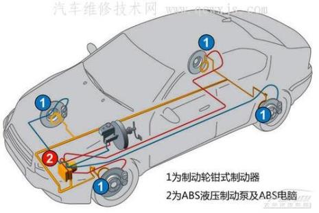 epas工作原理