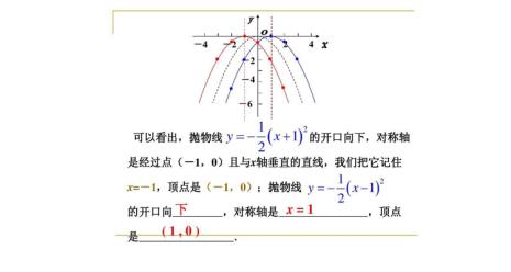 初中函数对称轴