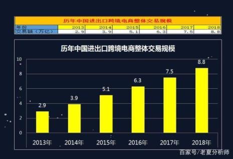 跨境电子商务专业前景怎样