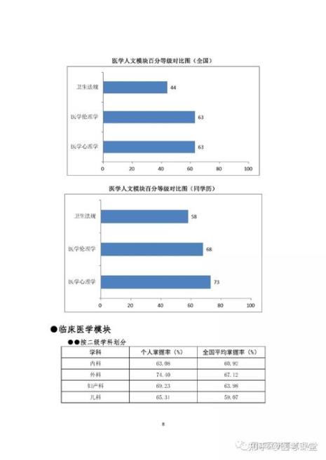 医学影像技术规培考什么内容