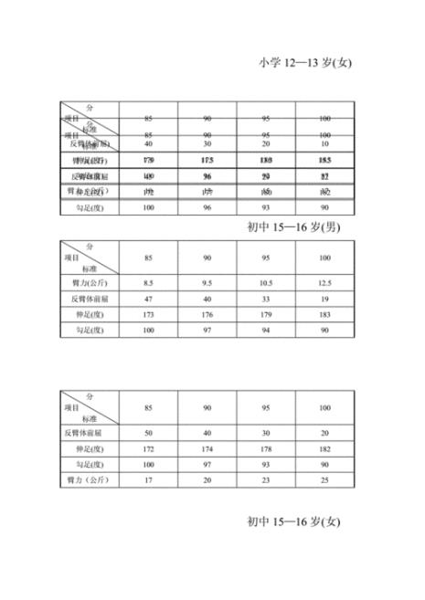 大学游泳特长生标准