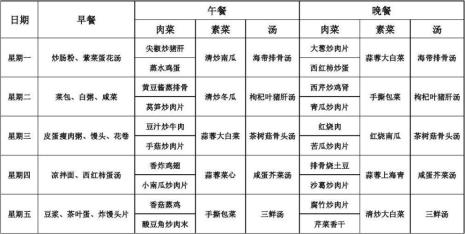 30人饭堂一周菜谱大全