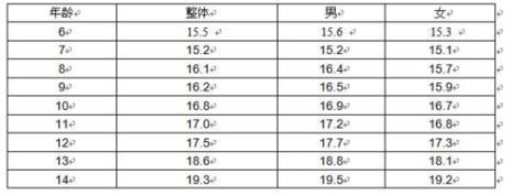 中考正常bmi范围