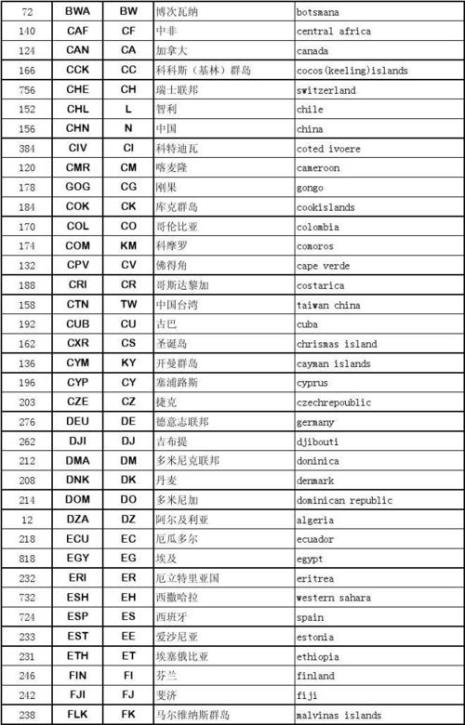 食用色素国际代码