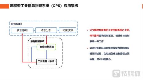 cps技术