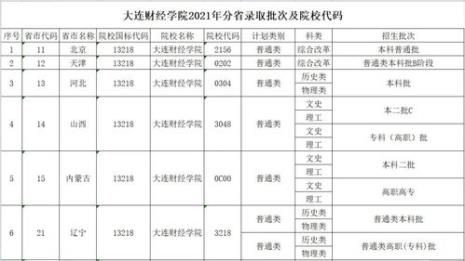 经济学院的学校代码是多少