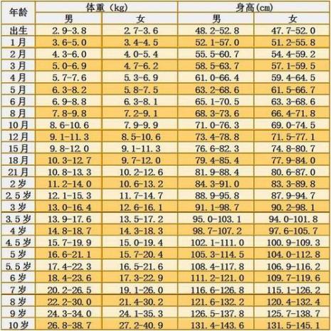 9个月宝宝体重身高标准表