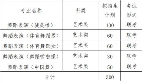 10457是哪个学校代码