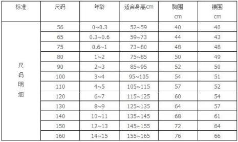 童装尺码以及适合的年龄表