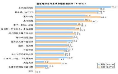 什么是潜在消费者