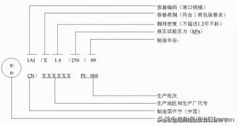 hch标况是气体吗