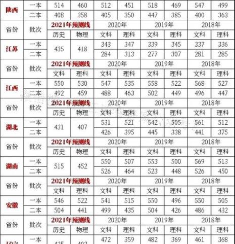 浙江省高考分数一本线多少分