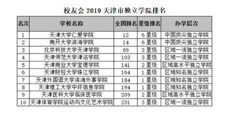 仁爱学院可以走读吗