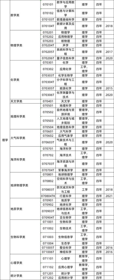 舞蹈教师资格证由那个部门发证