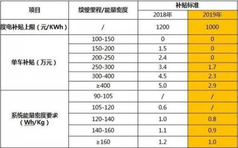 新能源汽车保险一年交多少