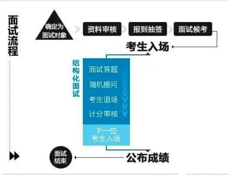 结构化的面试工具有哪些