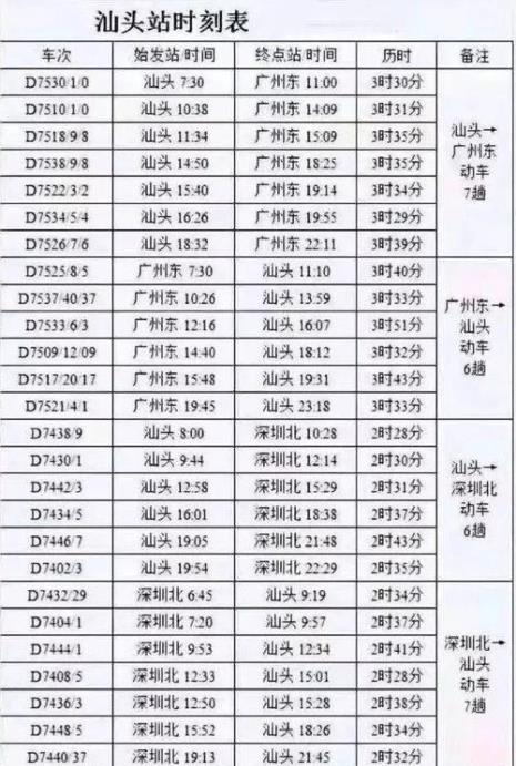 潮汕站换广州南不出站.5分钟够吗