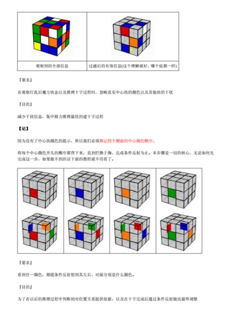 三阶魔方速拧公式魔方小站