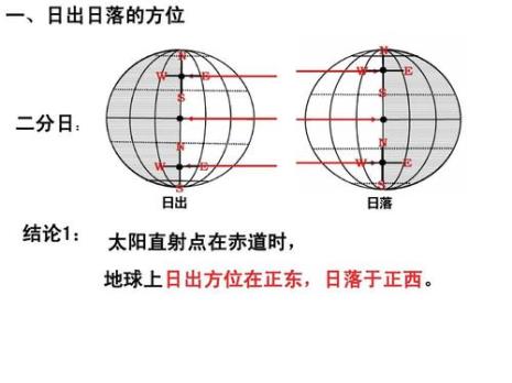 观察太阳一天的方位记录