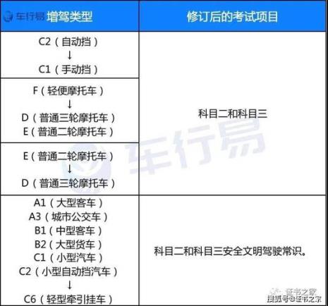 武汉科目四需要缴费吗