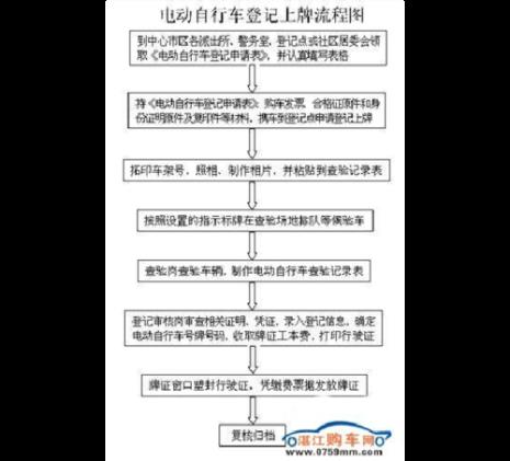 湖北省电动车上牌流程