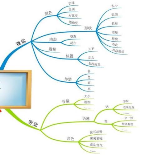 什么是声思维