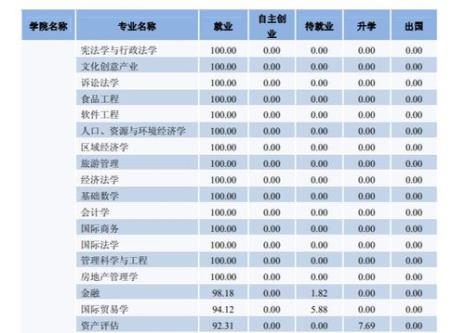 南京财经大学会计专业怎么样