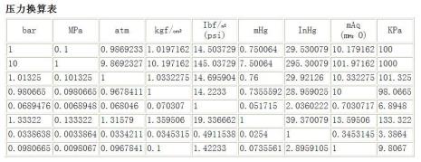 帕和兆帕之间是怎么进行换算的